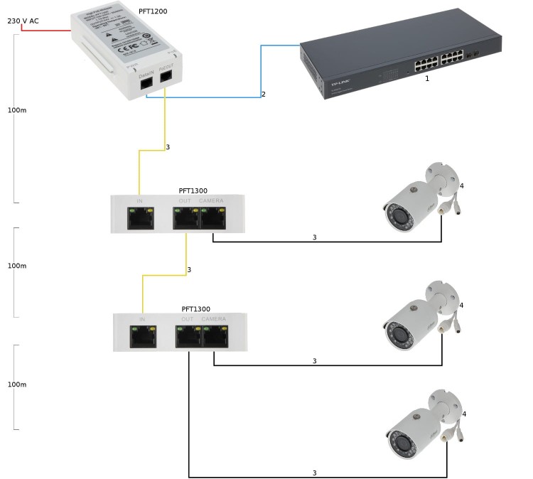 SWITCH POE / EXTENDER PFT1300 3-PORTOWY DAHUA-1337647