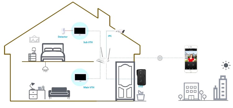 PANEL WEWNĘTRZNY VTH2621GW-WP Wi-Fi / IP DAHUA-1320612