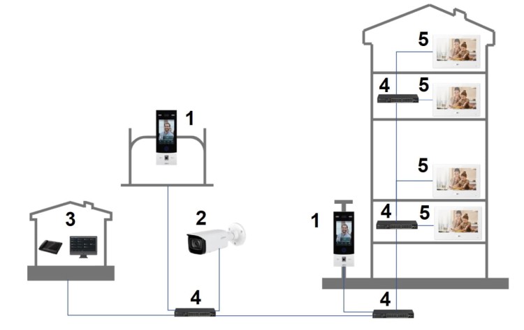 PANEL WEWNĘTRZNY VTH5321GB-W Wi-Fi / IP DAHUA-1325453