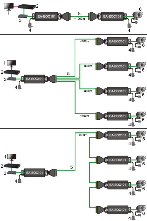 EXTENDER ETHERNET PO SKRĘTCE UTP EA-EOU101 COP-1334806