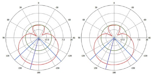 PUNKT DOSTĘPOWY Z ANTENĄ SXTG-5HPACD-SA MIKROTIK-1348600