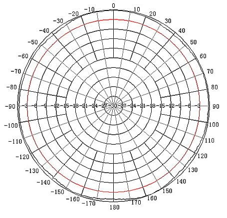 ANTENA DOOKÓLNA ATK-D2/N-1354652