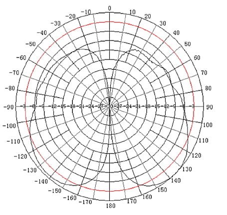 ANTENA DOOKÓLNA ATK-D2/N-1354651