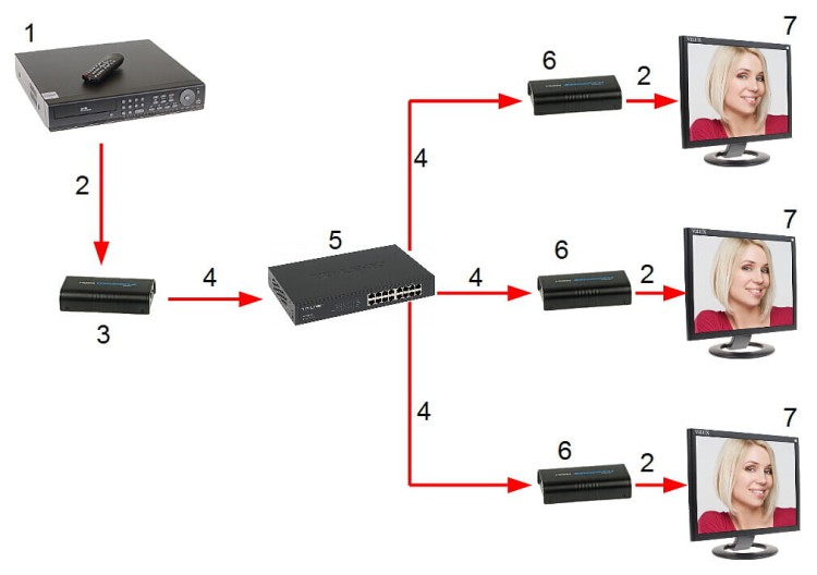 ODBIORNIK EXTENDERA HDMI-EX-120/RX-V4-1331016