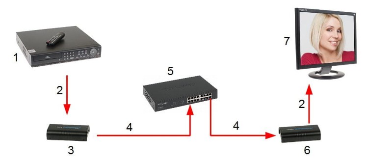 ODBIORNIK EXTENDERA HDMI-EX-120/RX-V4-1331015