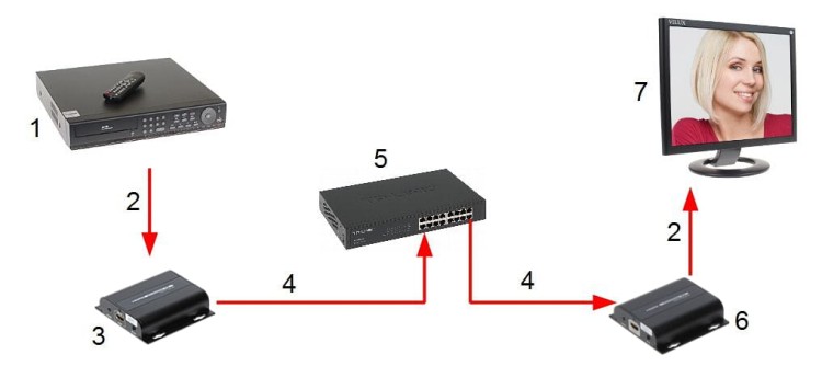 ODBIORNIK EXTENDERA HDMI-EX-150IR/RX-V4-1324343