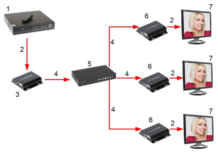 ODBIORNIK EXTENDERA HDMI-EX-150IR/RX-V4-1324344