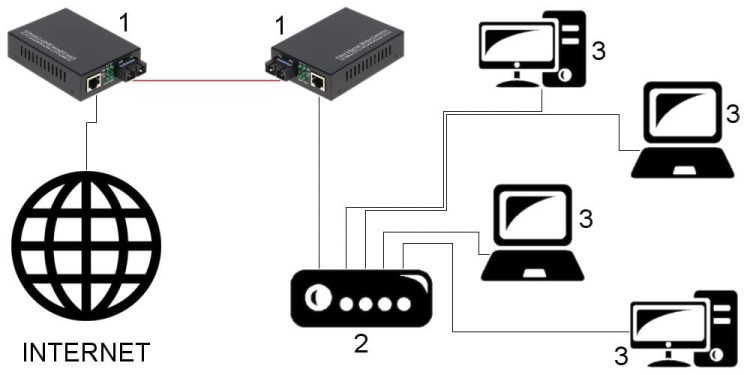 MEDIA KONWERTER JEDNOMODOWY   OM1-SM KOMPLET TXRX-1347265