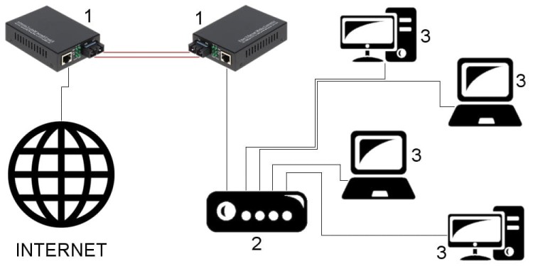 MEDIA KONWERTER WIELOMODOWY OM2-MM-1347280