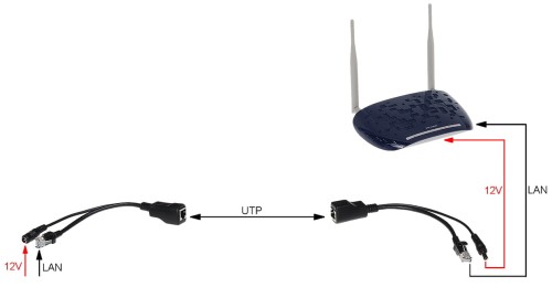 ADAPTER DO ZASILANIA PO SKRĘTCE POE-UNI-B-1351208