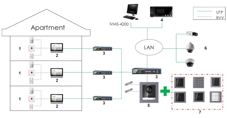 MODUŁ KLAWIATURY DS-KD-KP Hikvision-1339042