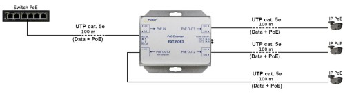 EXTENDER ETHERNET+PoE EXT-POE3 PULSAR-1338285