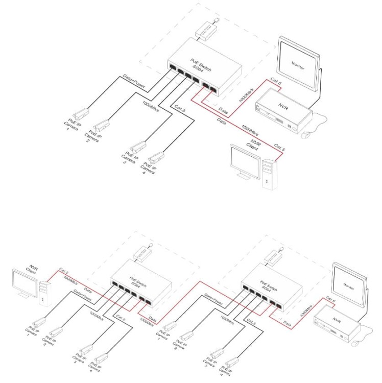 SWITCH POE SG-64H 4-PORTOWY PULSAR-1331820