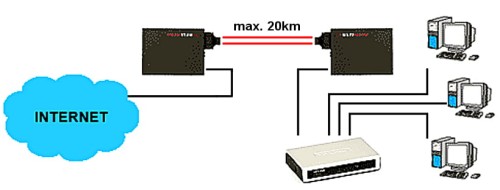 MEDIA KONWERTER JEDNOMODOWY   M-203G ULTIMODE-1348390