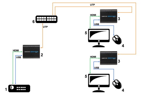 ODBIORNIK EXTENDERA HDMI+USB-EX-100/RX SIGNAL-1343225