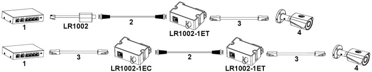EXTENDER ETHERNET+PoE LR1002-1ET-V3 NADAJNIK DAHUA-1568551