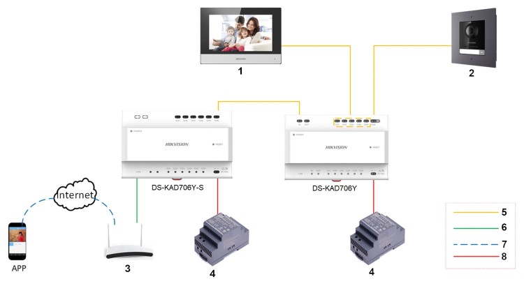 WIDEODOMOFON DS-KD8003Y-IME2 Hikvision-1580678