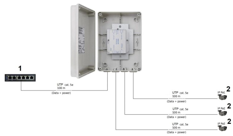 EXTENDER   EXT-POE3H W OBUDOWIE HERMETYCZNEJ PULSAR-1324140