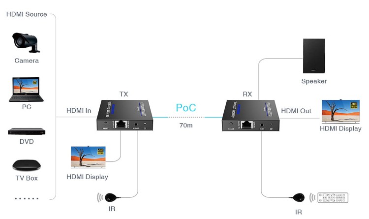EXTENDER   HDMI-EX-70IR-4KV2-1545754