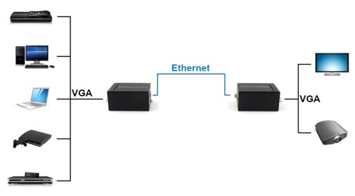 EXTENDER   VGA-EX-60-1360581
