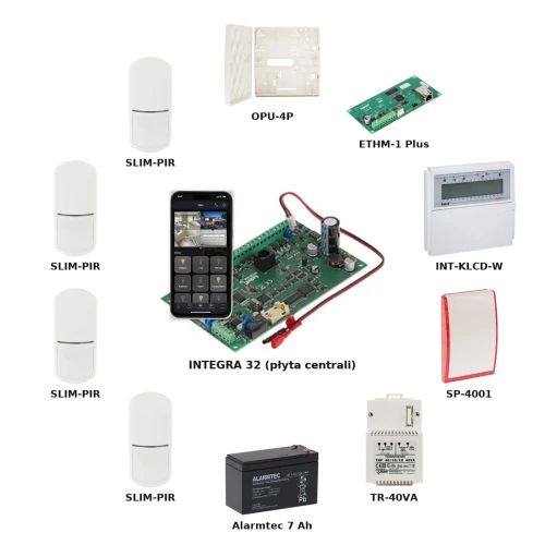 ZESTAW ALARMOWY INTEGRA 32 - DOM SMART - ETHERNET - 4 CZUJNIKI PIR