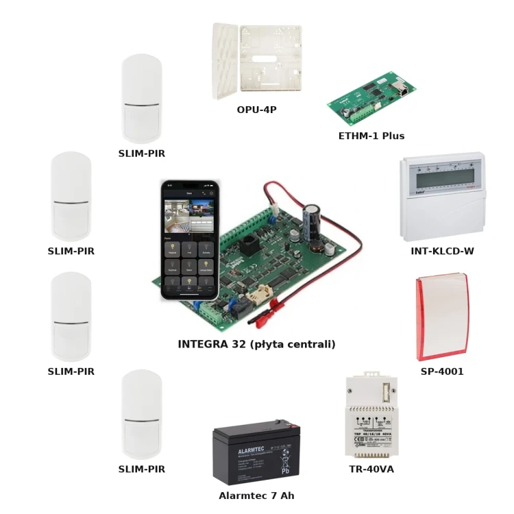 ZESTAW ALARMOWY INTEGRA 32 - DOM SMART - ETHERNET - 4 CZUJNIKI PIR