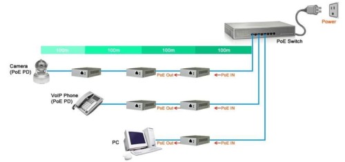 EXTENDER ETHERNET+PoE SPT-POE/1-POE-BT GTX-1688383