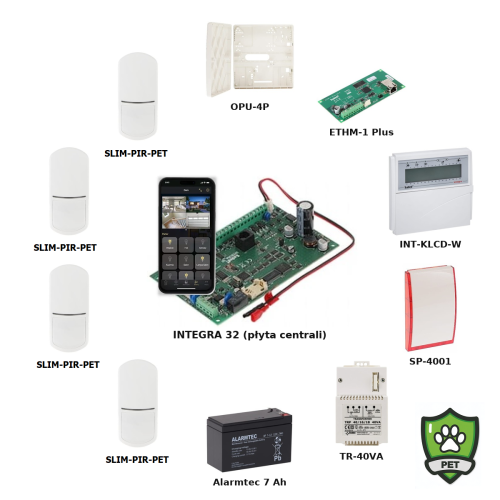 Zestaw alarmowy ZA-INT32-SMART-ETH-4PIR-PET.png
