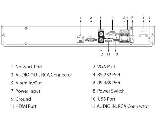 REJESTRATOR IP NVR5208-EI2 8 KANAŁÓW WizSense DAHUA-1815517