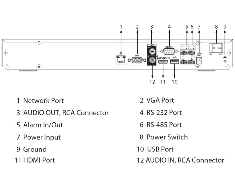 REJESTRATOR IP NVR5208-EI2 8 KANAŁÓW WizSense DAHUA-1815517