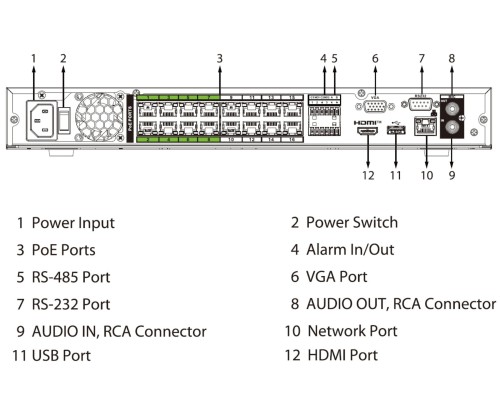 REJESTRATOR IP NVR5216-16HP-EI2 16 KANAŁÓW, 16 PoE WizSense DAHUA-1815522