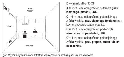 Wybór miejsca montażu czujnika MTG-3000H.png