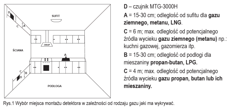 Wybór miejsca montażu czujnika MTG-3000H.png