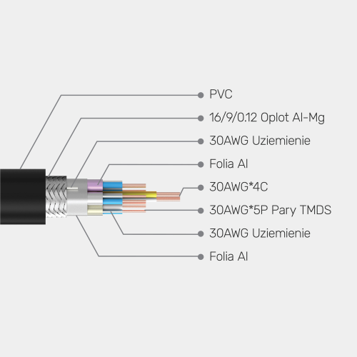 Unitek przewód HDMI 2.1 8K, UHD, 2M - C138W-1450241