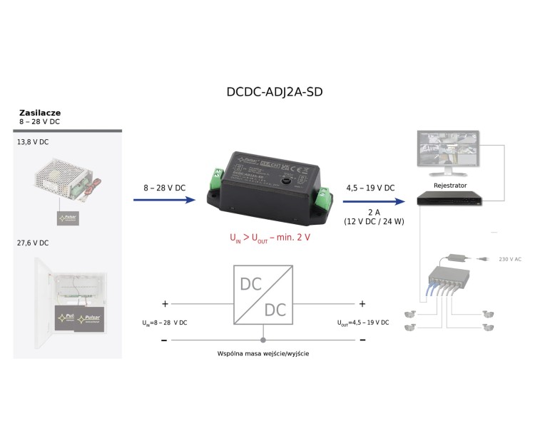 PRZETWORNICA ZASILANIA DCDC-ADJ2A-SD PULSAR-1869278