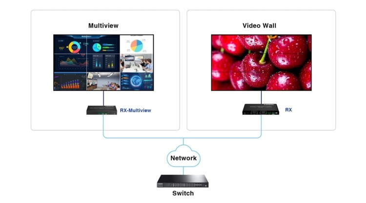 ODBIORNIK EXTENDERA HDMI-EX122E-RX-1706702