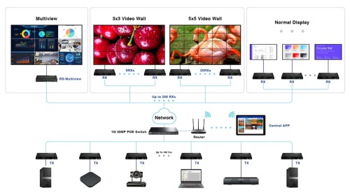 ODBIORNIK EXTENDERA HDMI-EX122E-RX-MULTI-1765132