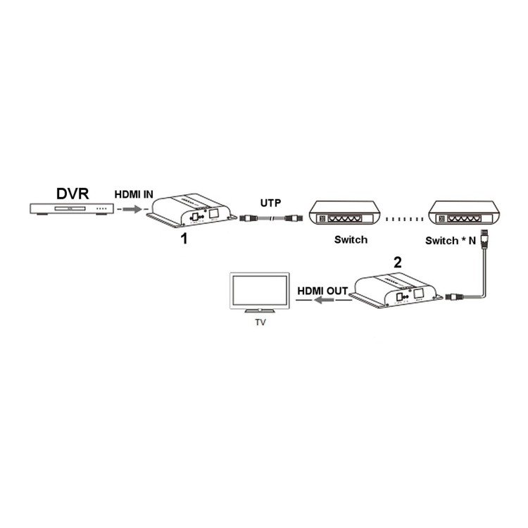 EXTENDER   HDMI-EX-200-4K-1764944