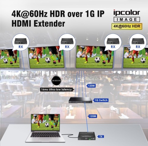 ODBIORNIK EXTENDERA HDMI-EX-IP-4K-X1/RX-1706676
