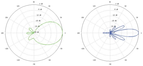 PUNKT DOSTĘPOWY NS-5ACL(5-PAK) UBIQUITI ZESTAW 5 SZT.-1328686