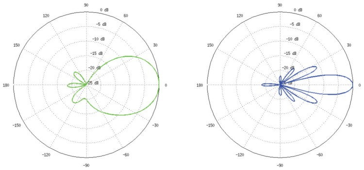 PUNKT DOSTĘPOWY NS-5ACL(5-PAK) UBIQUITI ZESTAW 5 SZT.-1328686