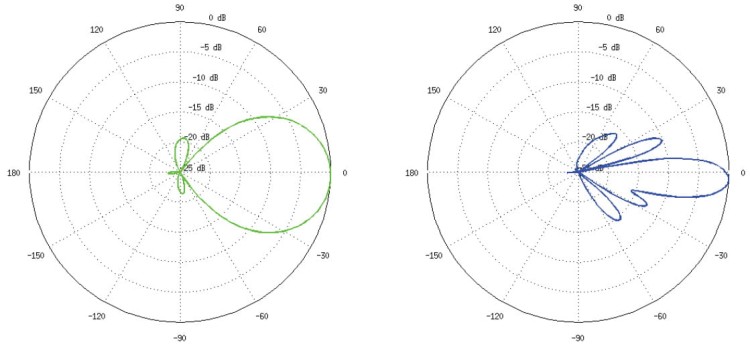PUNKT DOSTĘPOWY NS-5ACL(5-PAK) UBIQUITI ZESTAW 5 SZT.-1328687