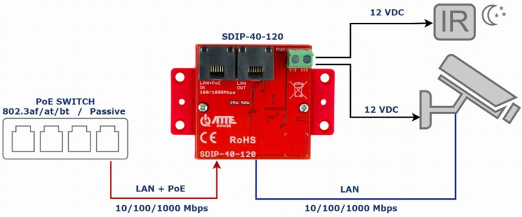 ADAPTER ZASILANIA POE SDIP-40-120 ATTE-1815408