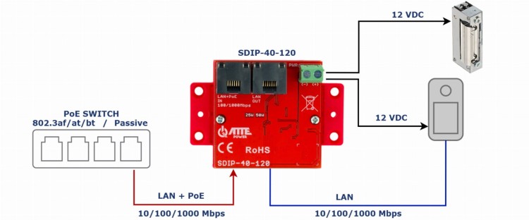ADAPTER ZASILANIA POE SDIP-40-120 ATTE-1815409