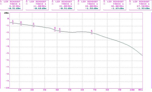 TRANSFORMATOR WIDEO TR-1/PV*P2-1349077