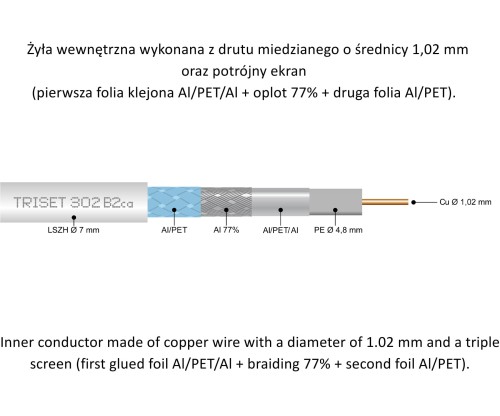 KABEL KONCENTRYCZNY TRISET-302-B2CA/500 A+ TRISET-1768920