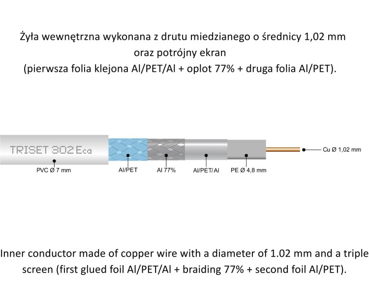 KABEL KONCENTRYCZNY TRISET-302-ECA/250 A+ TRISET-1768886
