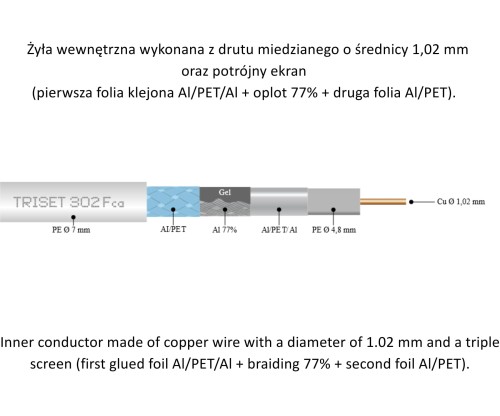 KABEL KONCENTRYCZNY TRISET-302-FCA-PE/500 TRISET-1768943