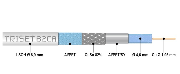 KABEL KONCENTRYCZNY TRISET-B2CA/500 A++-1328580
