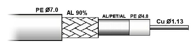 KABEL KONCENTRYCZNY CTF-113/ZEL/200-1352279